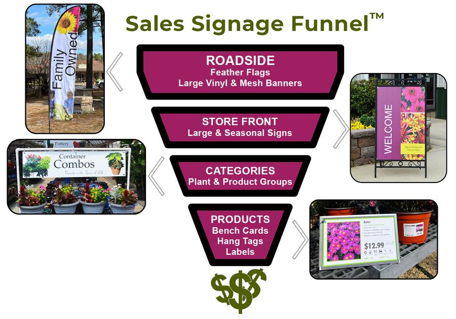 Sales Signage Funnel