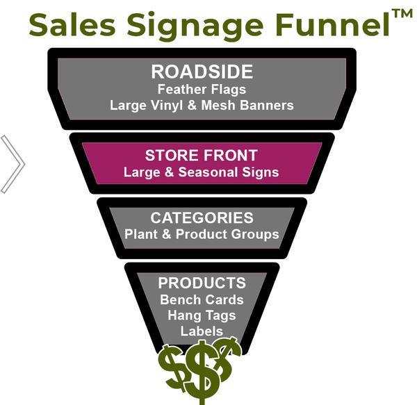 Sales Signage Funnel - STORE FRONT