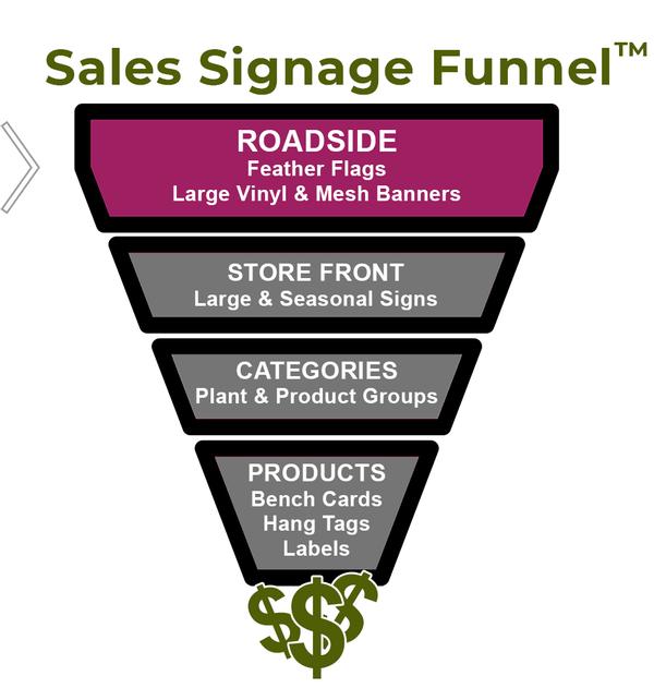 Sales Signage Funnel - ROADSIDE Sales Signage Funnel - ROADSIDE