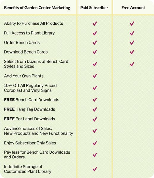 Garden Center Marketing Plant Bench Card Pricing